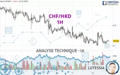 CHF/HKD - 1H