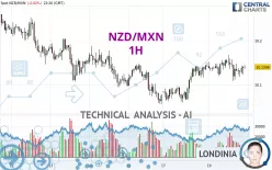 NZD/MXN - 1H