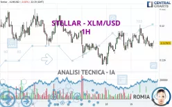 STELLAR - XLM/USD - 1H