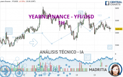 YEARN.FINANCE - YFI/USD - 1H