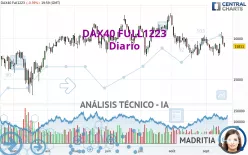 DAX40 FULL0325 - Diario