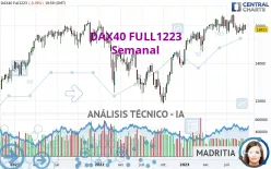 DAX40 FULL0325 - Semanal