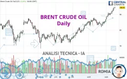 BRENT CRUDE OIL - Giornaliero