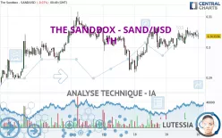 THE SANDBOX - SAND/USD - 1 uur