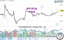 JPY/PLN - 1 Std.