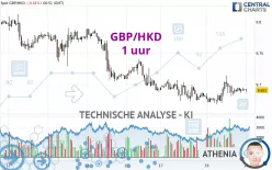 GBP/HKD - 1 Std.