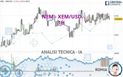 NEM - XEM/USD - 1H