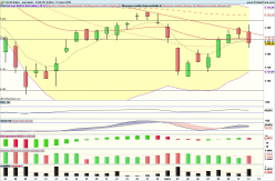 CAC40 INDEX - Diario