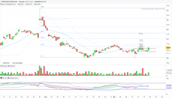 T. ROWE PRICE GROUP INC. - 4 Std.