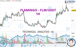 FLAMINGO - FLM/USDT - 1 uur