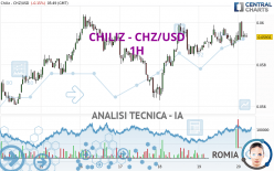 CHILIZ - CHZ/USD - 1H