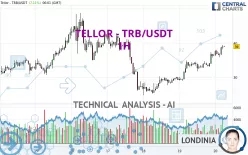 TELLOR - TRB/USDT - 1H