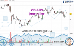 VISIATIV - Journalier