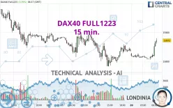 DAX40 FULL0325 - 15 min.