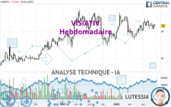 VISIATIV - Hebdomadaire