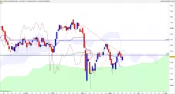 CAC40 INDEX - Diario