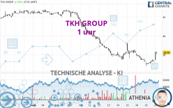 TKH GROUP - 1 uur