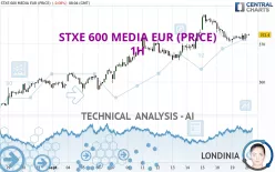 STXE 600 MEDIA EUR (PRICE) - 1H