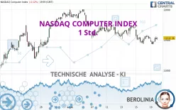 NASDAQ COMPUTER INDEX - 1 Std.