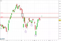 FTSE MIB40 INDEX - Journalier