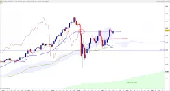 S&amp;P500 INDEX - Diario