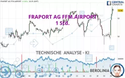 FRAPORT AG FFM.AIRPORT - 1 Std.