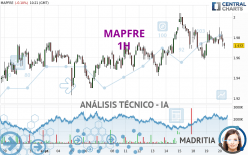 MAPFRE - 1H