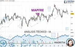 MAPFRE - 1H