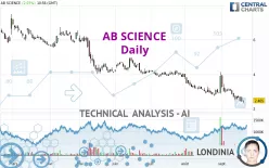 AB SCIENCE - Daily