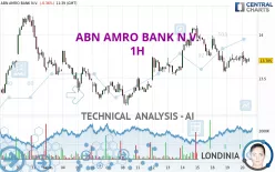 ABN AMRO BANK N.V. - 1H