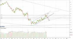 GBP/USD - Semanal