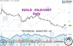 MULTIVERSX - EGLD/USDT - Daily