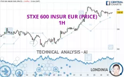 STXE 600 INSUR EUR (PRICE) - 1H