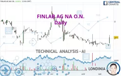 HELIAD AG NA O.N. - Daily