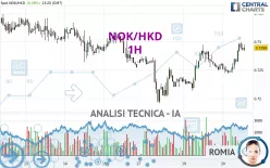 NOK/HKD - 1H