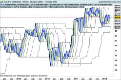 SOCIETE GENERALE - Hebdomadaire