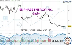 ENPHASE ENERGY INC. - Täglich