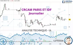 CRCAM PARIS ET IDF - Journalier