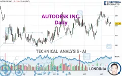 AUTODESK INC. - Daily