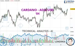 CARDANO - ADA/USD - 1H