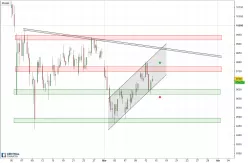 IBEX35 INDEX - 4H