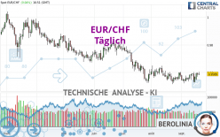 EUR/CHF - Diario