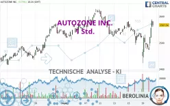 AUTOZONE INC. - 1 Std.