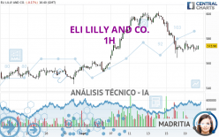 ELI LILLY AND CO. - 1H