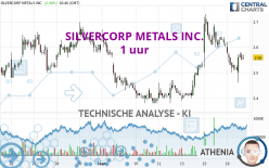 SILVERCORP METALS INC. - 1 uur