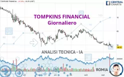 TOMPKINS FINANCIAL - Daily