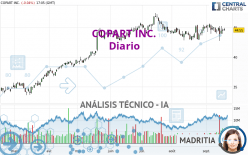 COPART INC. - Diario