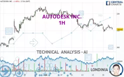 AUTODESK INC. - 1H