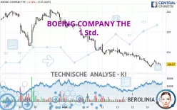 BOEING COMPANY THE - 1 Std.