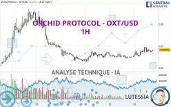 ORCHID PROTOCOL - OXT/USD - 1H